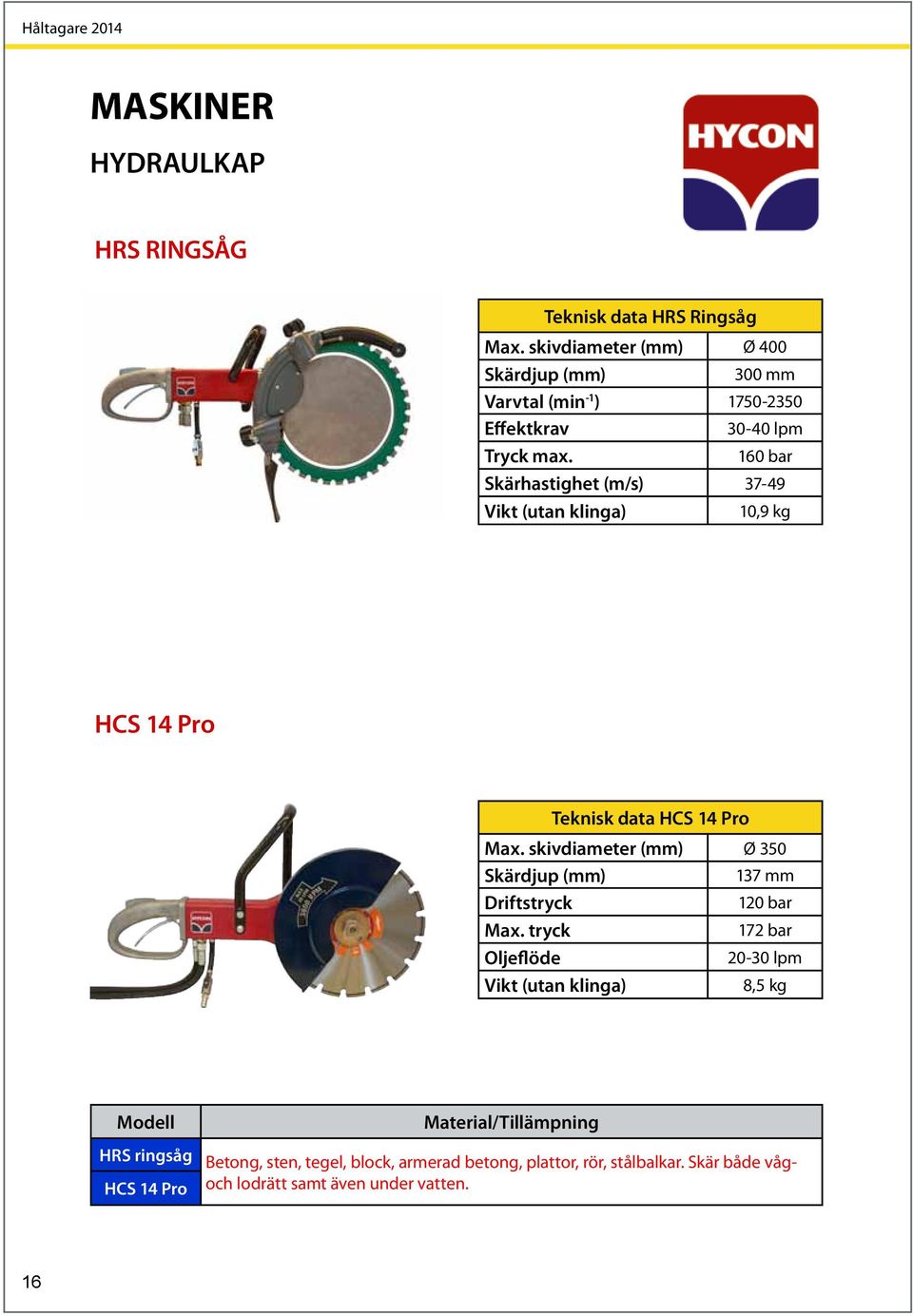 160 bar Skärhastighet (m/s) 37-49 Vikt (utan klinga) 10,9 kg HCS 14 Pro Teknisk data HCS 14 Pro Max.