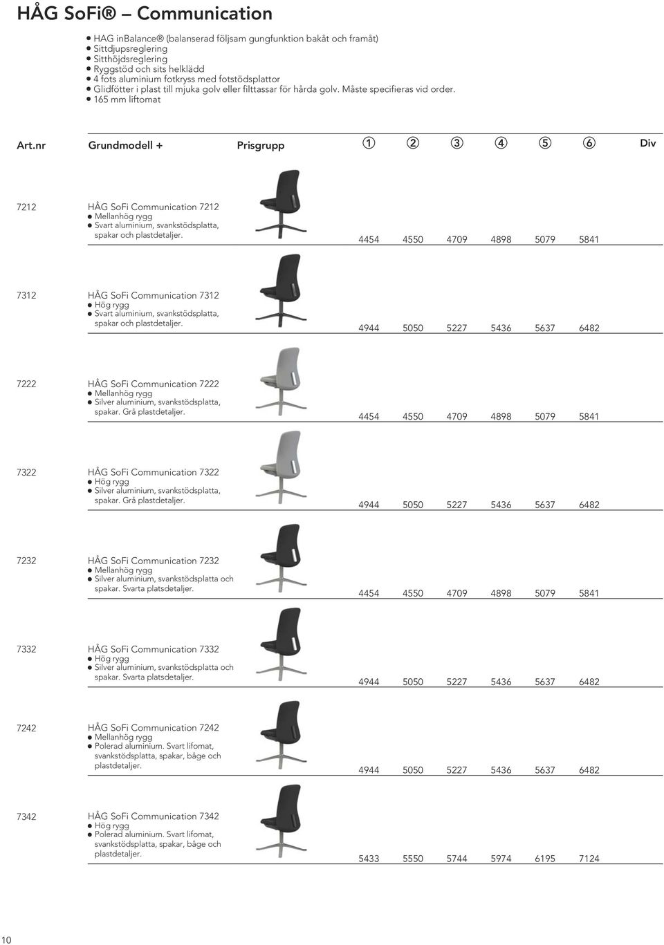 nr Grundmodell + Prisgrupp 1 2 3 4 5 6 Div 7212 HÅG SoFi Communication 7212 Mellanhög rygg Svart aluminium, svankstödsplatta, spakar och plastdetaljer.
