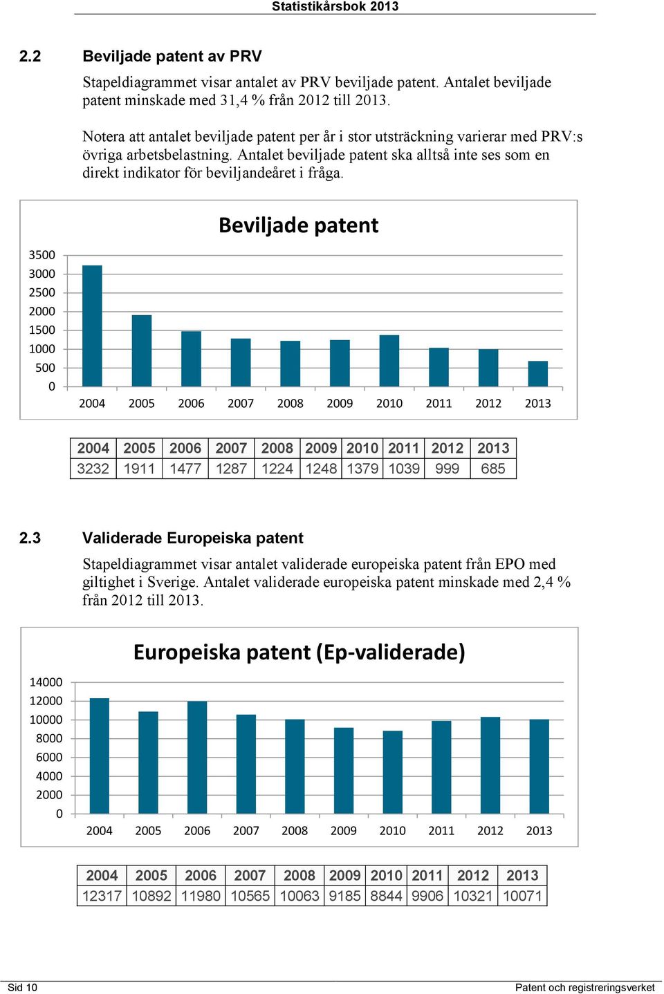 Antalet beviljade patent ska alltså inte ses som en direkt indikator för beviljandeåret i fråga.