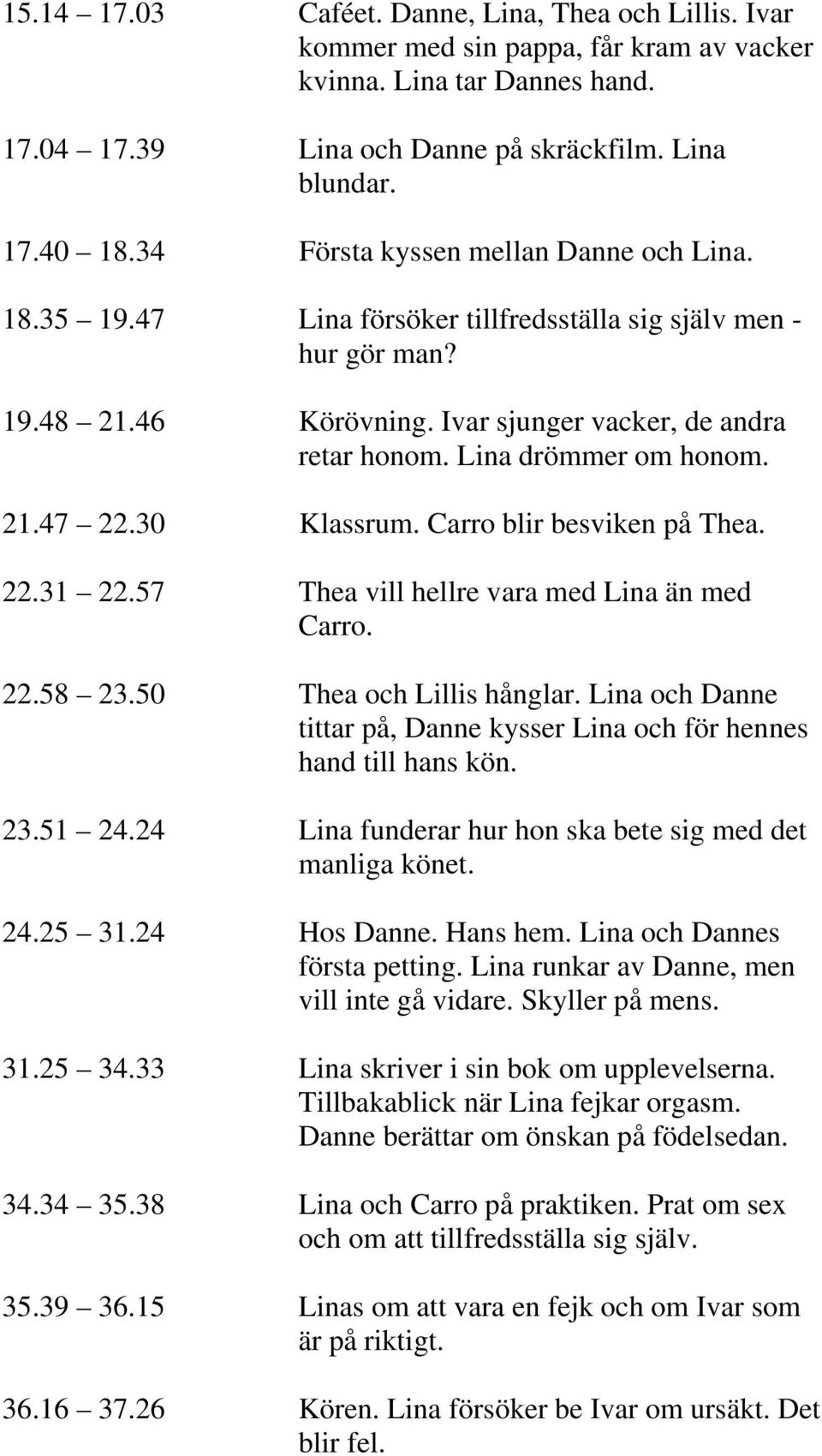 21.47 22.30 Klassrum. Carro blir besviken på Thea. 22.31 22.57 Thea vill hellre vara med Lina än med Carro. 22.58 23.50 Thea och Lillis hånglar.