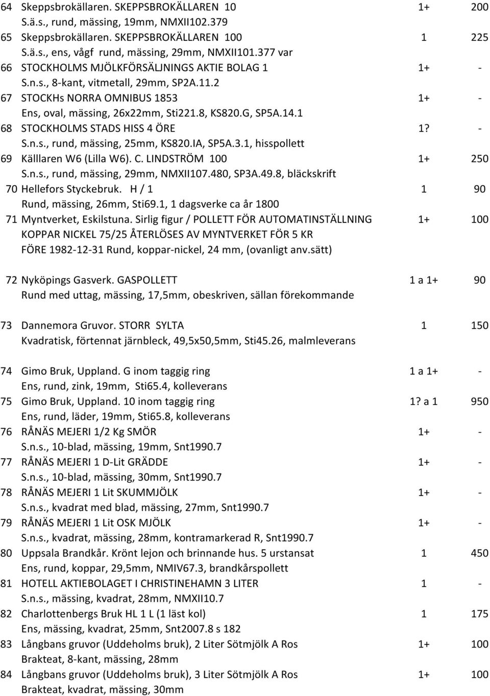 1 68 STOCKHOLMS STADS HISS 4 ÖRE S.n.s., rund, mässing, 25mm, KS820.IA, SP5A.3.1, hisspollett 69 Källlaren W6 (Lilla W6). C. LINDSTRÖM 100 S.n.s., rund, mässing, 29mm, NMXII107.480, SP3A.49.