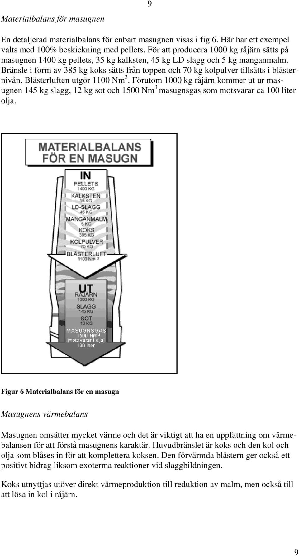 Bränsle i form av 385 kg koks sätts från toppen och 70 kg kolpulver tillsätts i blästernivån. Blästerluften utgör 1100 Nm 3.