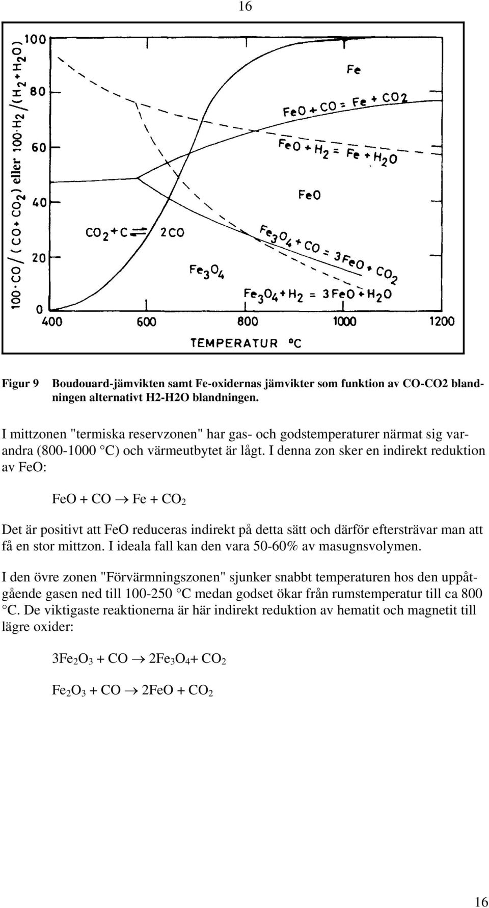 I denna zon sker en indirekt reduktion av FeO: FeO + CO Fe + CO 2 Det är positivt att FeO reduceras indirekt på detta sätt och därför eftersträvar man att få en stor mittzon.