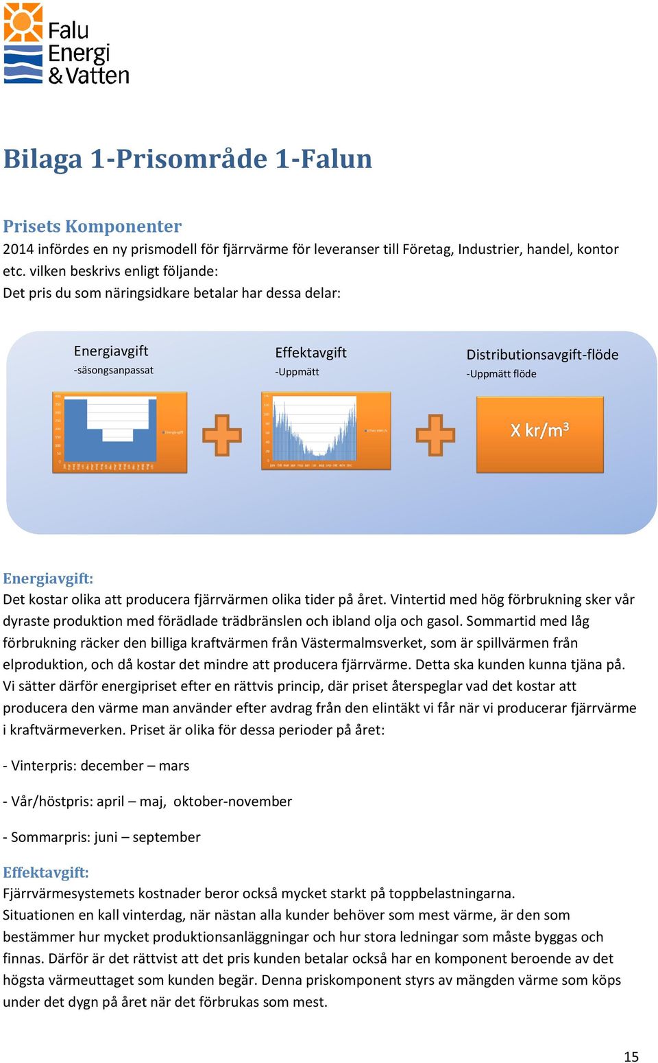 kostar olika att producera fjärrvärmen olika tider på året. Vintertid med hög förbrukning sker vår dyraste produktion med förädlade trädbränslen och ibland olja och gasol.