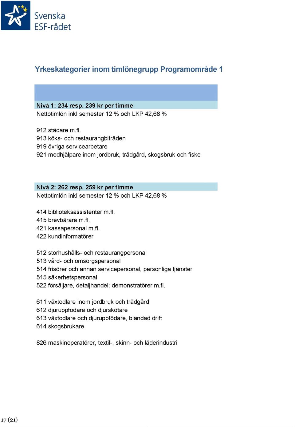 259 kr per timme Nettotimlön inkl semester 12 % och LKP 42,68 % 414 biblioteksassistenter m.fl.