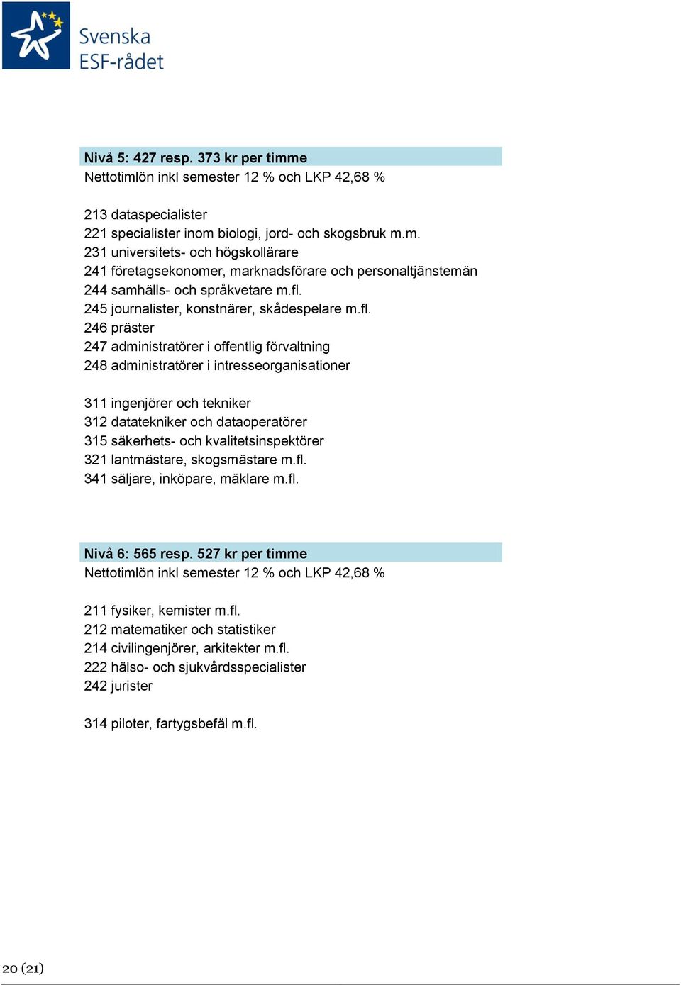 och dataoperatörer 315 säkerhets- och kvalitetsinspektörer 321 lantmästare, skogsmästare m.fl. 341 säljare, inköpare, mäklare m.fl. Nivå 6: 565 resp.