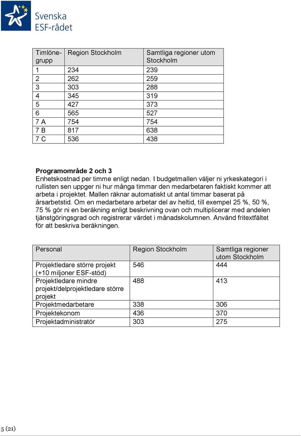 Mallen räknar automatiskt ut antal timmar baserat på årsarbetstid.