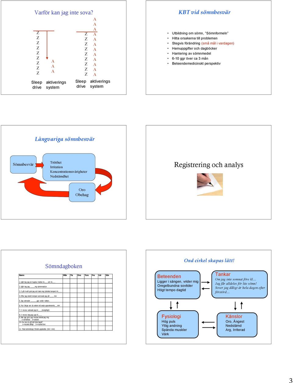 och dagböcker Hantering av sömnmedel 6-1 ggr över ca 3 mån Beteendemedicinskt perspektiv Långvariga sömnbesvär Sömnbesvär Trötthet Irritation Koncentrationssvårigheter Nedstämdhet Registrering och