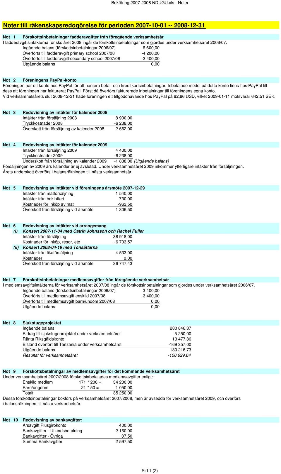 2008 ingår de förskottsinbetalningar som gjordes under verksamhetsåret 2006/07.