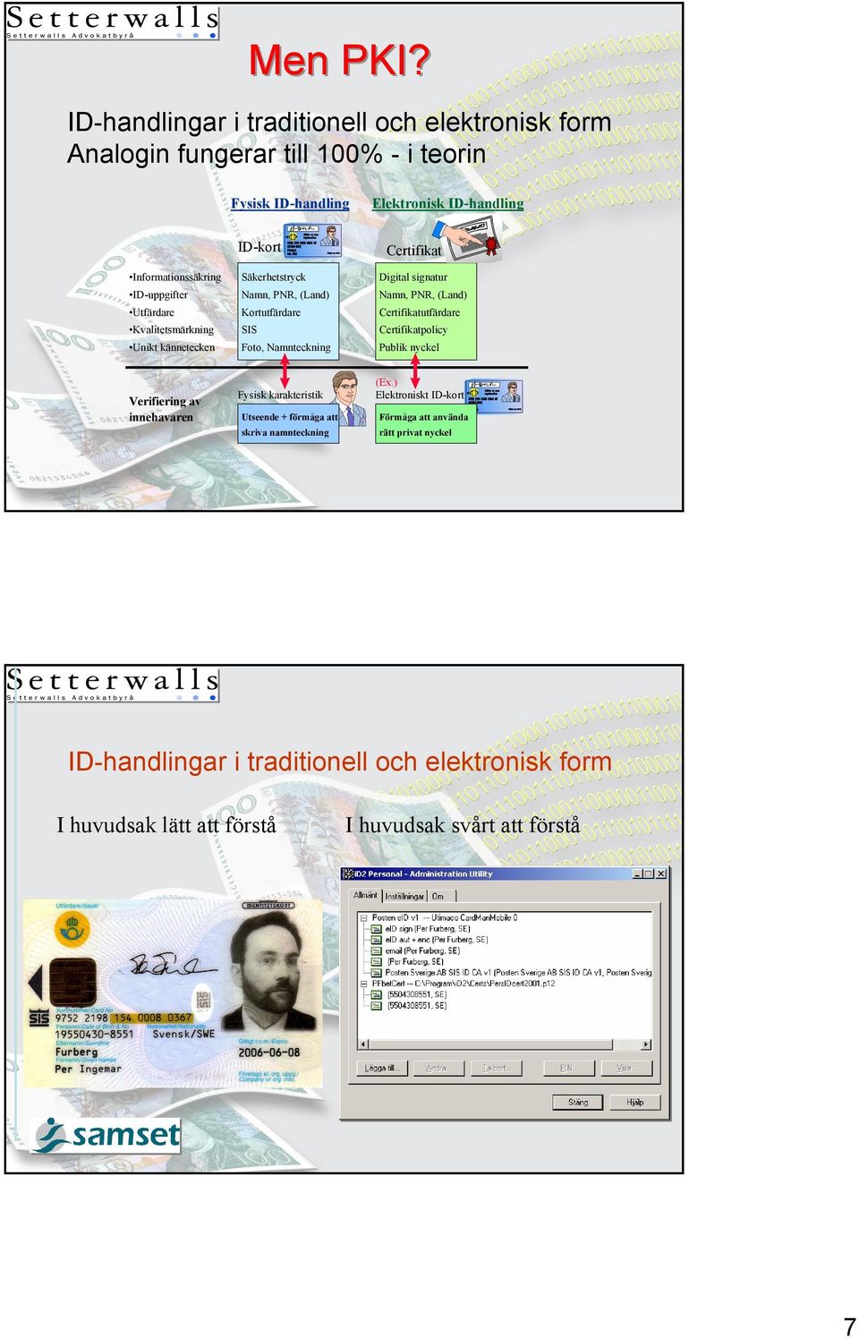 Utfärdare Kvalitetsmärkning Unikt kännetecken ID-kort Säkerhetstryck Namn, PNR, (Land) Kortutfärdare SIS Foto, Namnteckning Certifikat Digital signatur Namn, PNR,