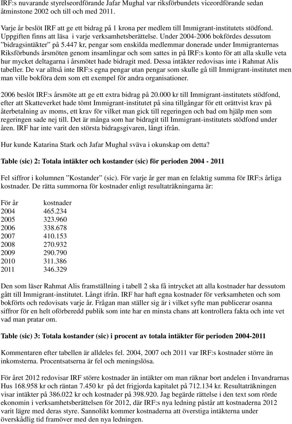 Under 2004-2006 bokfördes dessutom bidragsintäkter på 5.