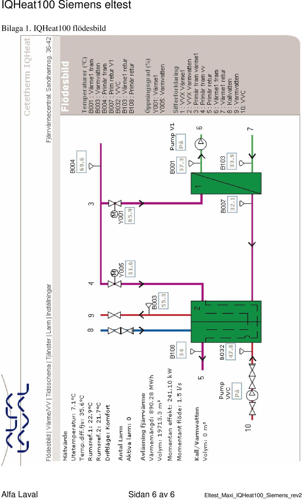 Alfa Laval Sidan 6 av