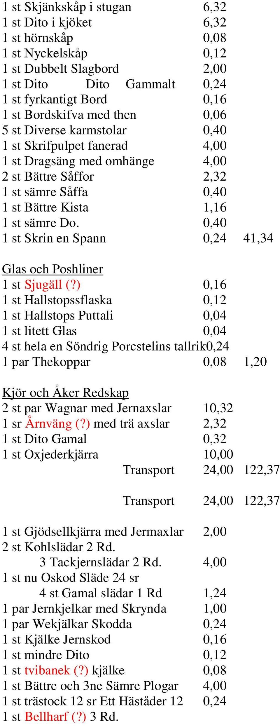 0,40 1 st Skrin en Spann 0,24 41,34 Glas och Poshliner 1 st Sjugäll (?