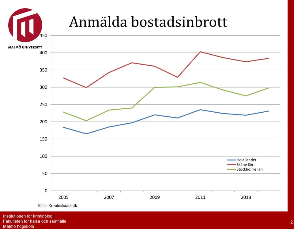 Skåne län Stockholms län 0 Källa: