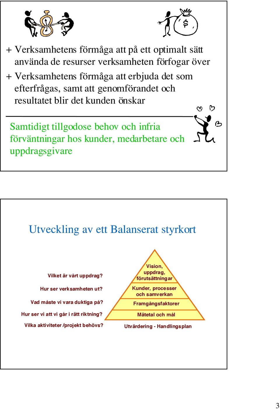 Utveckling av ett Balanserat styrkort Vilket är vårt uppdrag? Hur ser verksamheten ut? Vad måste vi vara duktiga på? Hur ser vi att vi går i rätt riktning?