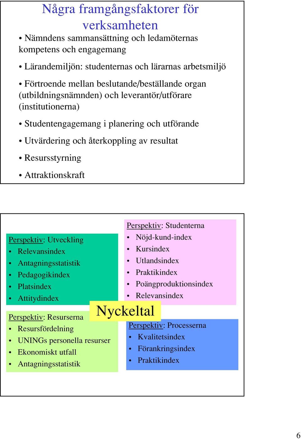 Attraktionskraft Perspektiv: Utveckling Relevansindex Antagningsstatistik Pedagogikindex Platsindex Attitydindex Perspektiv: Resurserna Resursfördelning UNINGs personella resurser Ekonomiskt