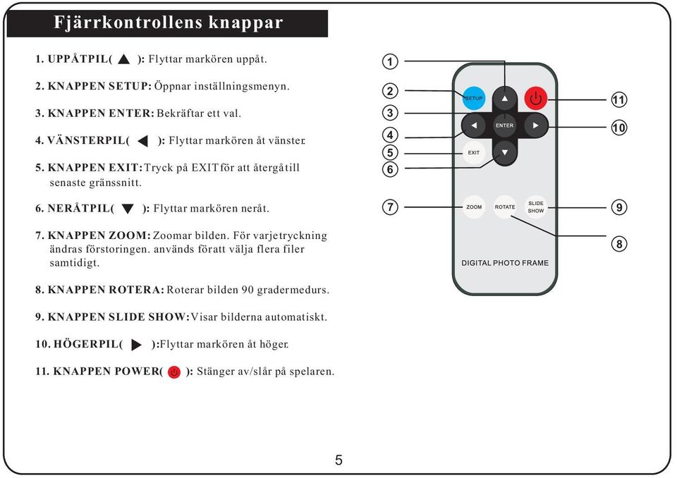 KNAPPEN ZOOM: Zoomar bilden. För varje tryckning ändras förstoringen. används för att välja flera filer samtidigt. 8.