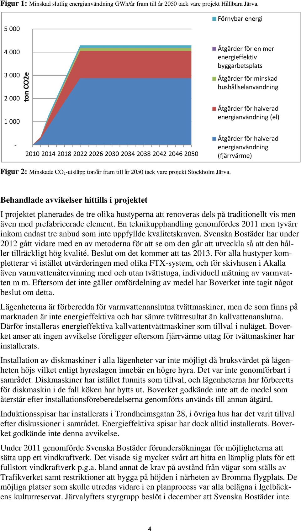 2022 2026 2030 2034 2038 2042 2046 2050 Åtgärder för halverad energianvändning (fjärrvärme) Figur 2: Minskade CO 2-utsläpp ton/år fram till år 2050 tack vare projekt Stockholm Järva.
