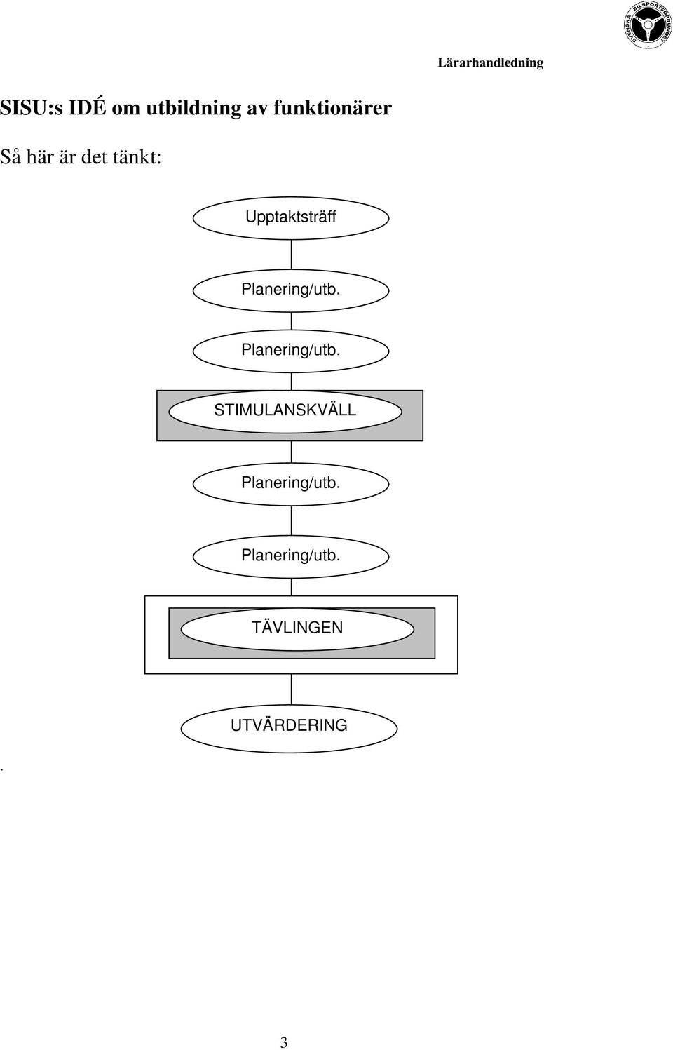 Planering/utb. Planering/utb.