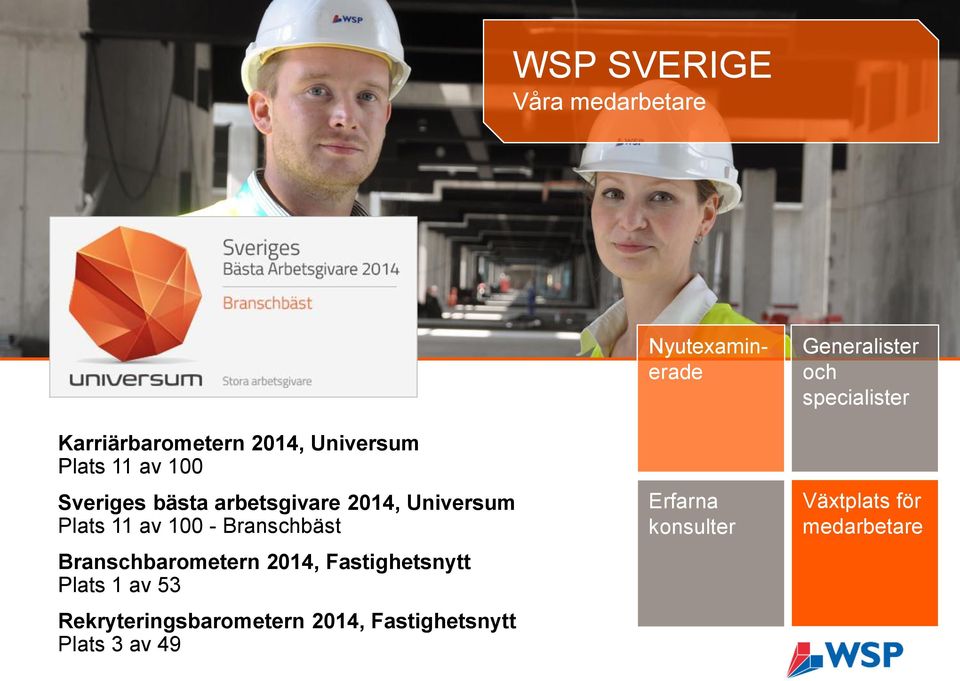 Fastighetsnytt Plats 1 av 53 Rekryteringsbarometern 2014, Fastighetsnytt Plats 3 av 49