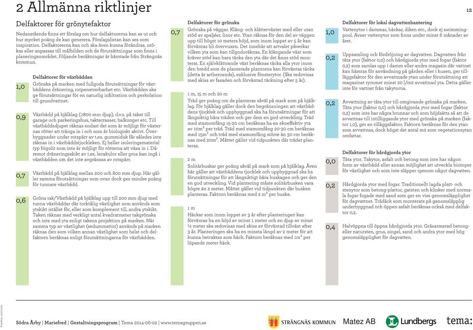 1,0 0,9 0,7 0,6 Delfaktorer för växtbädden Grönska på marken med fullgoda förutsättningar för växtbäddens dränering, rotpenetrerbarhet etc.