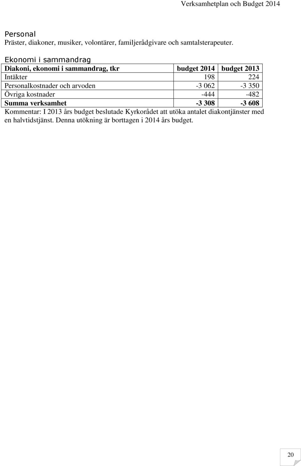 Personalkostnader och arvoden -3 062-3 350 Övriga kostnader -444-482 Summa verksamhet -3 308-3 608 Kommentar: