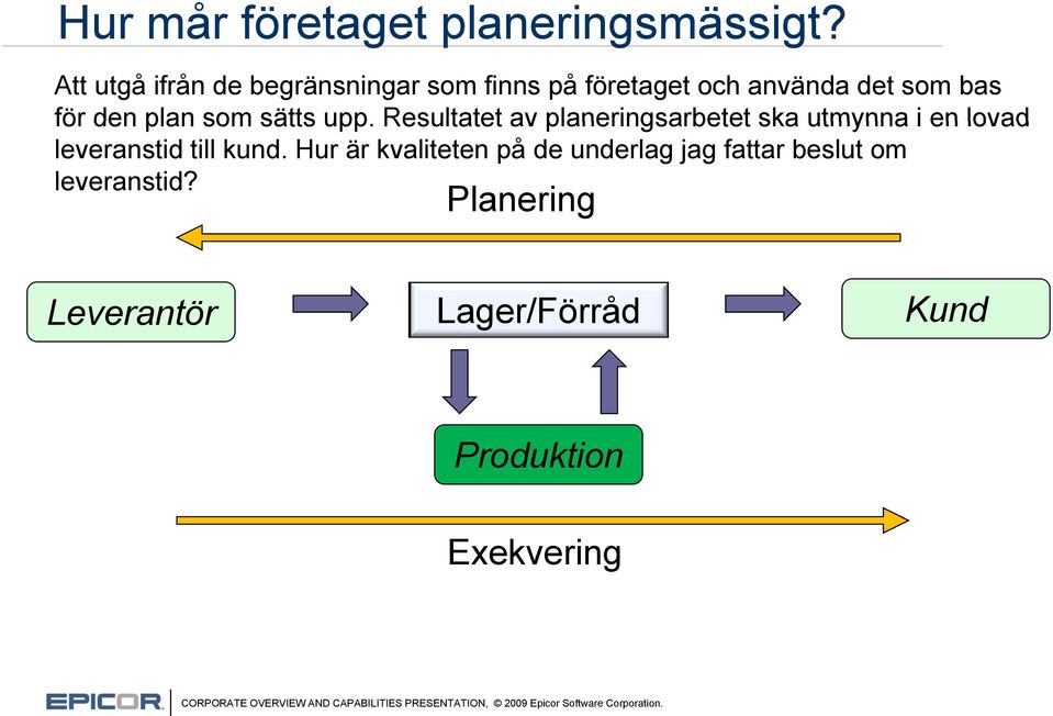 plan som sätts upp.