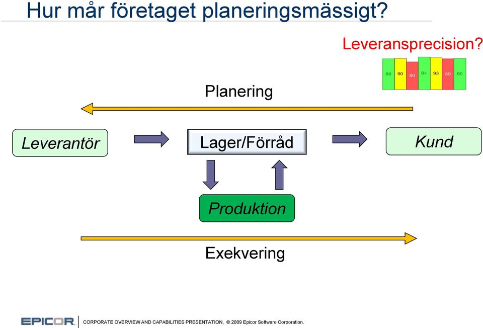 Leveransprecision?