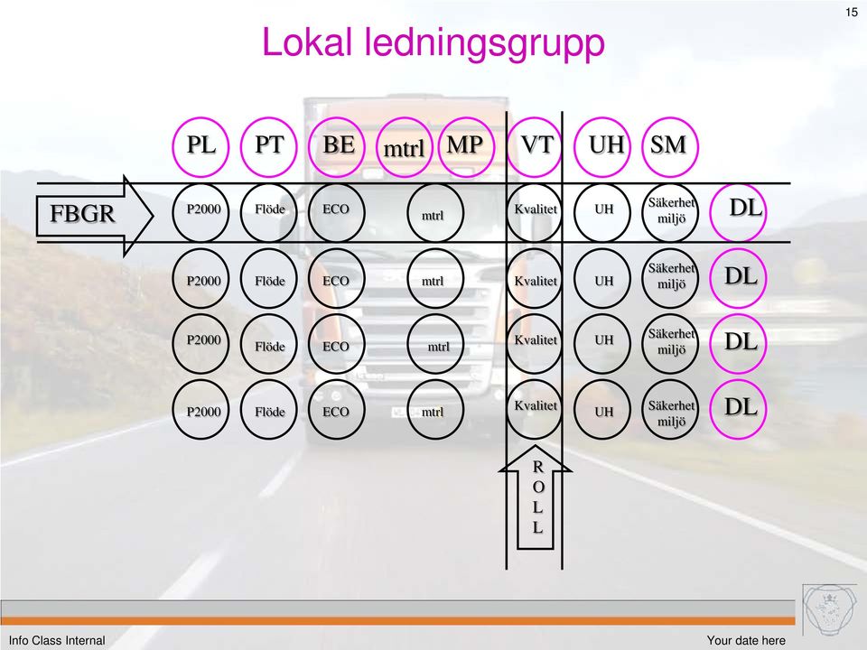 miljö DL P2000 Flöde ECO mtrl  miljö DL R O L L Info Class Internal Your