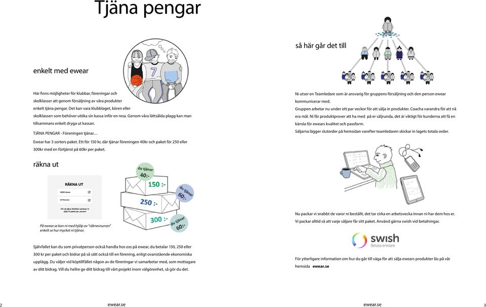 TJÄNA PENGAR - Föreningen tjänar Ni utser en Teamledare som är ansvarig för gruppens försäljning och den person ewear kommunicerar med.