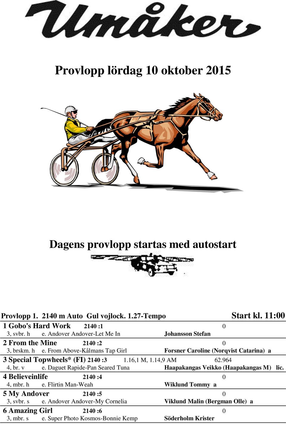 From Above-Kålmans Tap Girl Forsner Caroline (Norqvist Catarina) a 3 Special Topwheels* (FI) 2140 :3 1.16,1 M, 1.14,9 AM 62.964 4, br. v e.