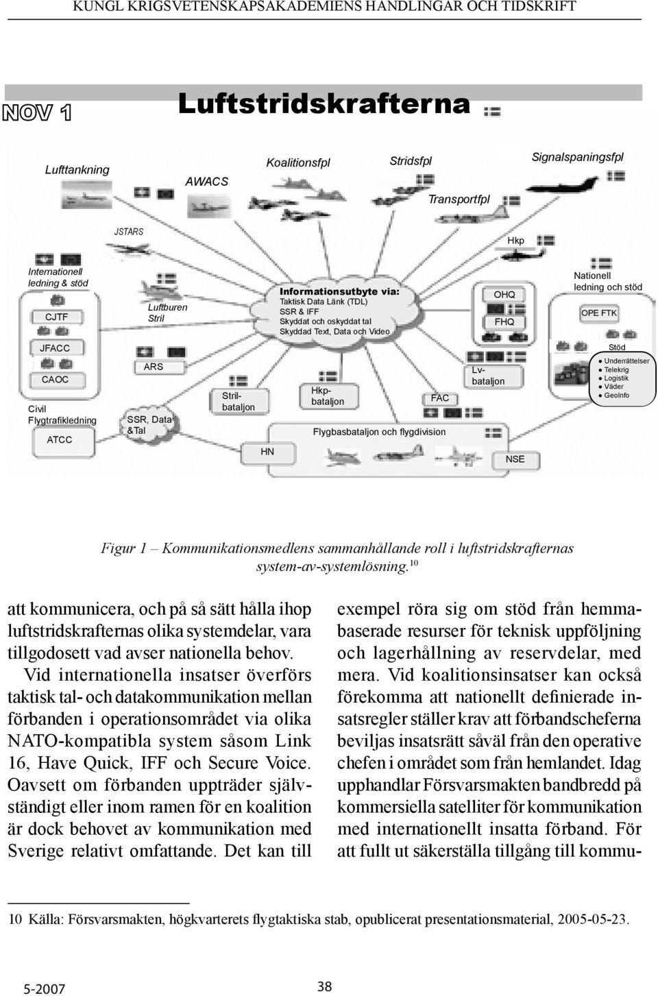 Flygbasbataljon och flygdivision Strilbataljon Hkpbataljon Lvbataljon NSE Underrättelser Telekrig Logistik Väder GeoInfo Figur 1 Kommunikationsmedlens sammanhållande roll i luftstridskrafternas