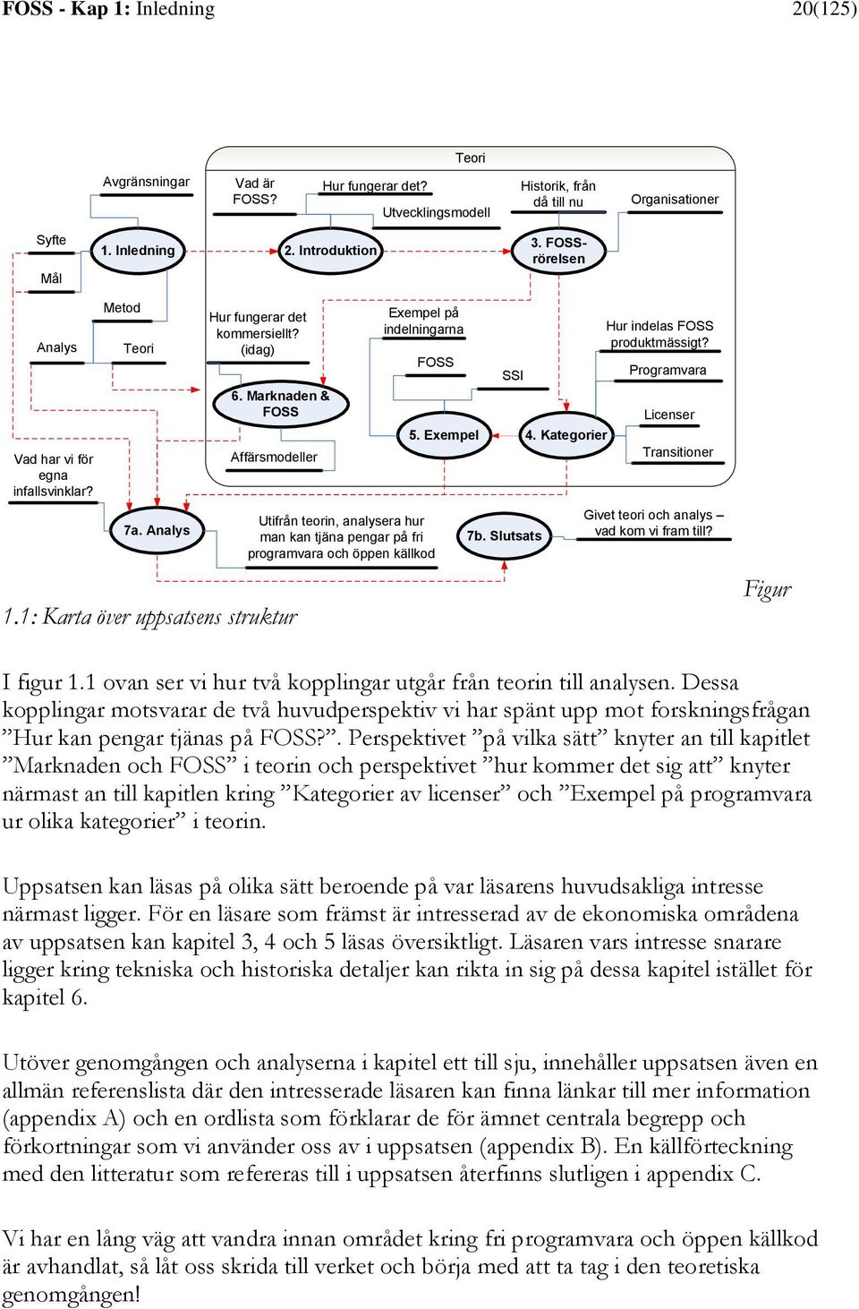 1: Karta över uppsatsens struktur Exempel på indelningarna FOSS Utifrån teorin, analysera hur man kan tjäna pengar på fri programvara och öppen källkod 5. Exempel SSI 7b. Slutsats 4.