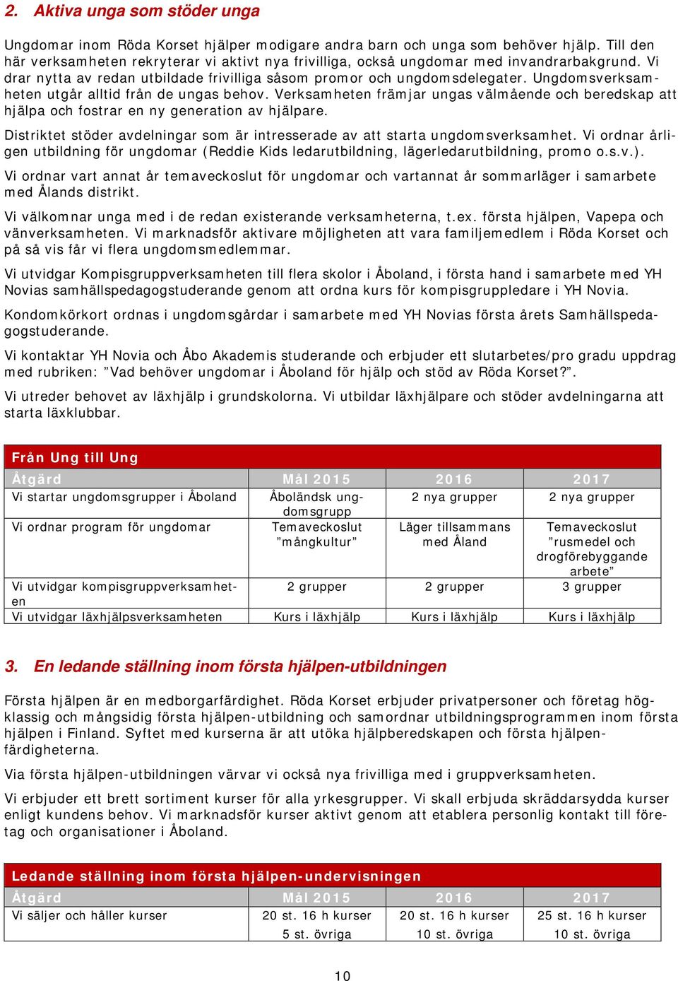 Ungdomsverksamheten utgår alltid från de ungas behov. Verksamheten främjar ungas välmående och beredskap att hjälpa och fostrar en ny generation av hjälpare.