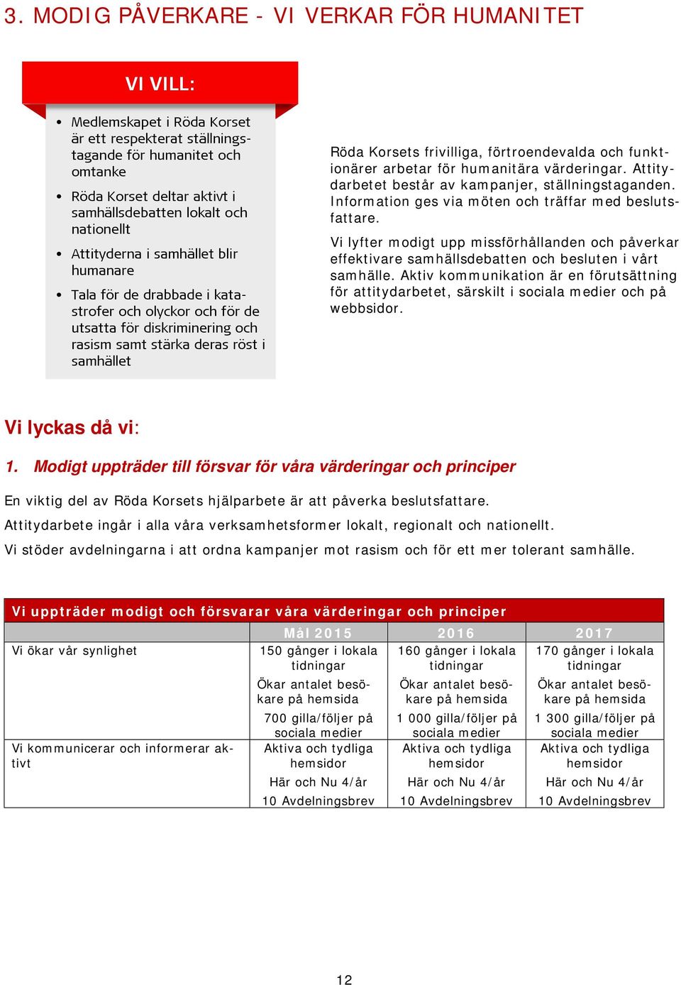 frivilliga, förtroendevalda och funktionärer arbetar för humanitära värderingar. Attitydarbetet består av kampanjer, ställningstaganden. Information ges via möten och träffar med beslutsfattare.