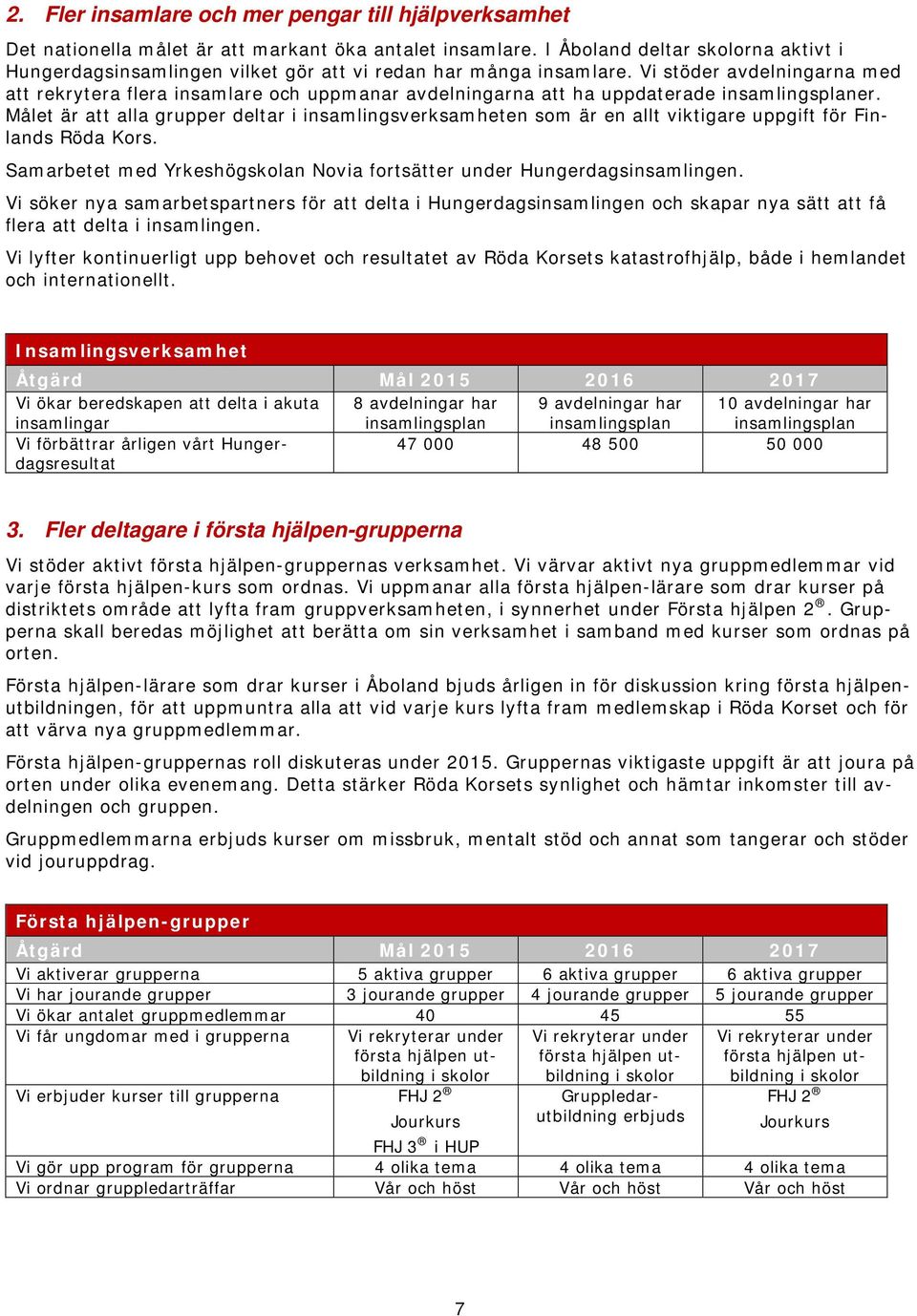 Vi stöder avdelningarna med att rekrytera flera insamlare och uppmanar avdelningarna att ha uppdaterade insamlingsplaner.