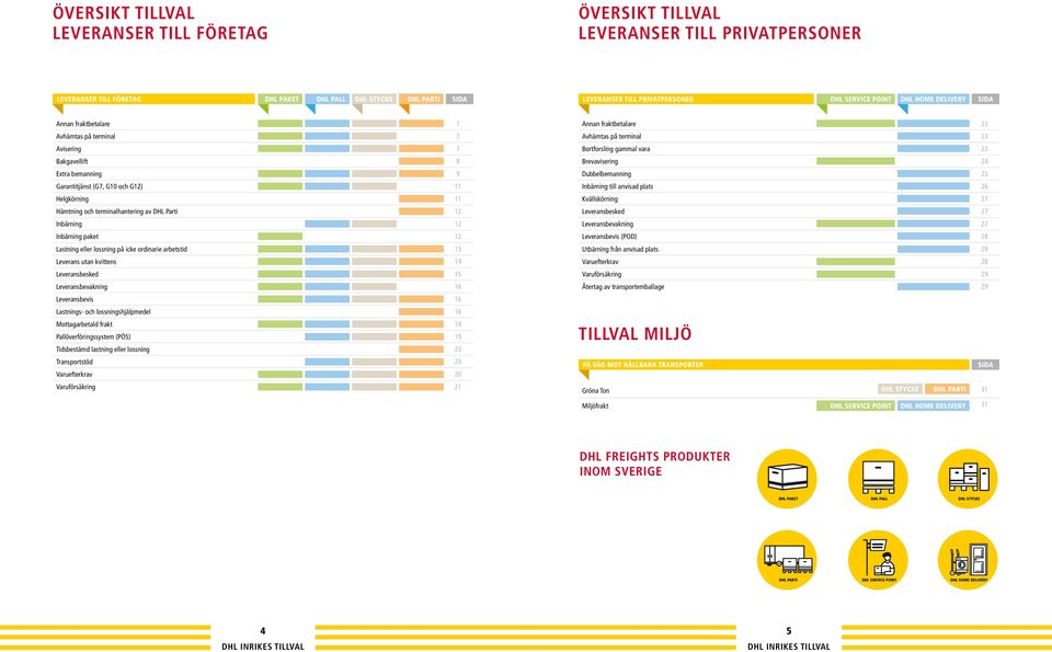 Lastning eller lossning på icke ordinarie arbetstid 13 Leverans utan kvittens 14 Leveransbesked 15 Leveransbevakning 16 Leveransbevis 16 Lastnings och lossningshjälpmedel 16 Mottagarbetald frakt 18