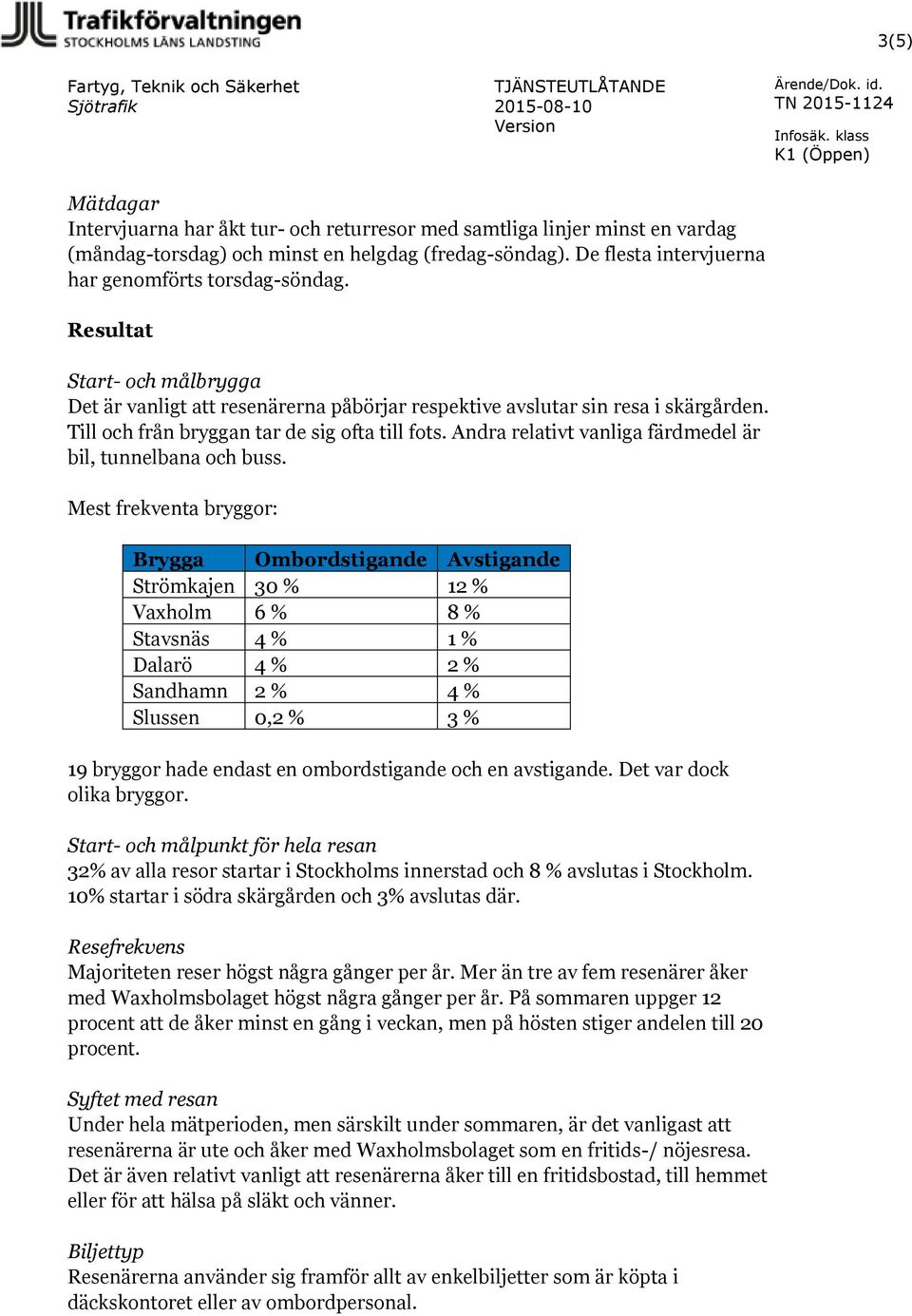 Andra relativt vanliga färdmedel är bil, tunnelbana och buss.