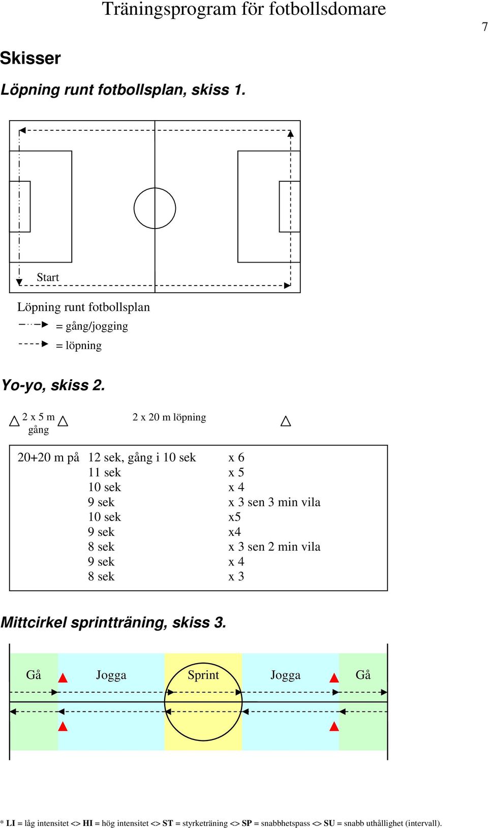 2 x 5 m 2 x 20 m löpning gång 20+20 m på 12 sek, gång i 10 sek x 6 11 sek x 5 10 sek x 4