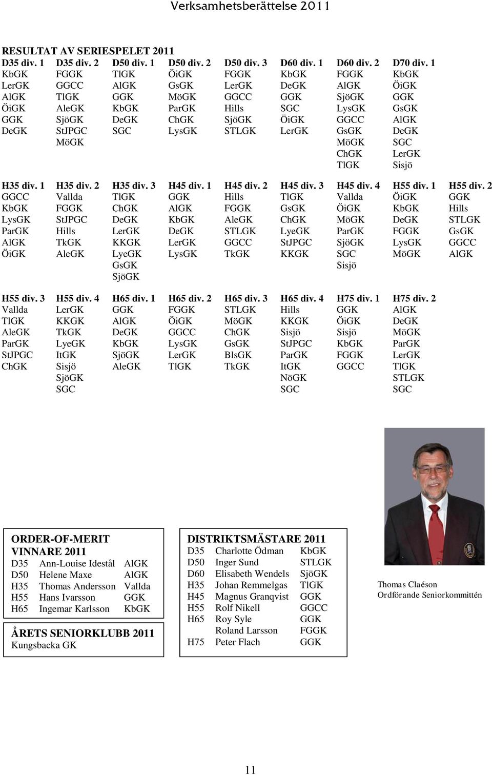 GGCC AlGK DeGK StJPGC SGC LysGK STLGK LerGK GsGK DeGK MöGK MöGK SGC ChGK LerGK TlGK Sisjö H35 div. 1 H35 div. 2 H35 div. 3 H45 div. 1 H45 div. 2 H45 div. 3 H45 div. 4 H55 div. 1 H55 div.