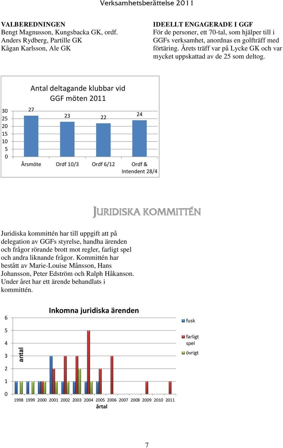 Årets träff var på Lycke GK och var mycket uppskattad av de 25 som deltog.