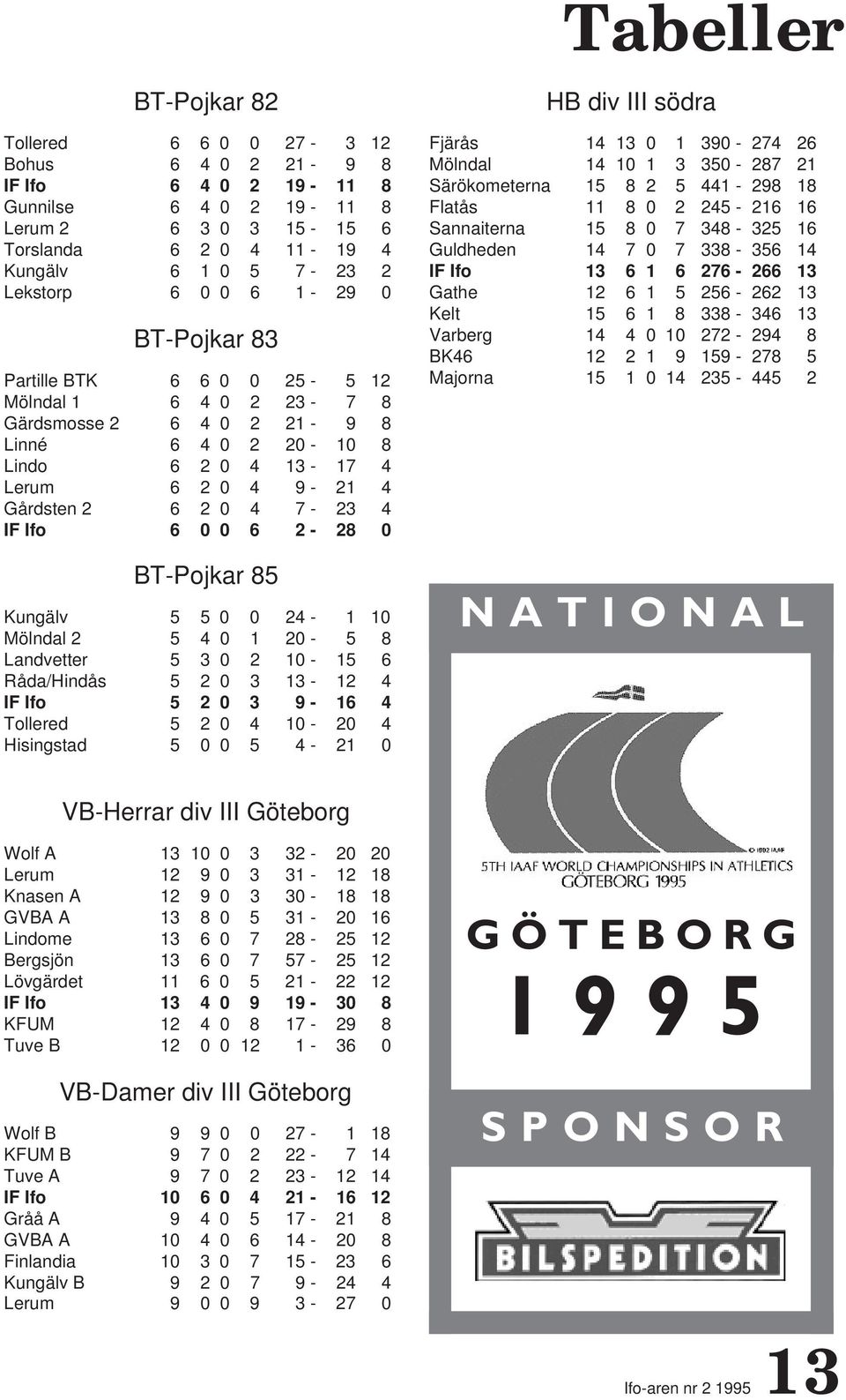 IF Ifo 6 0 0 6 2-28 0 BT-Pojkar 85 Kungälv 5 5 0 0 24-1 10 Mölndal 2 5 4 0 1 20-5 8 Landvetter 5 3 0 2 10-15 6 Råda/Hindås 5 2 0 3 13-12 4 IF Ifo 5 2 0 3 9-16 4 Tollered 5 2 0 4 10-20 4 Hisingstad 5