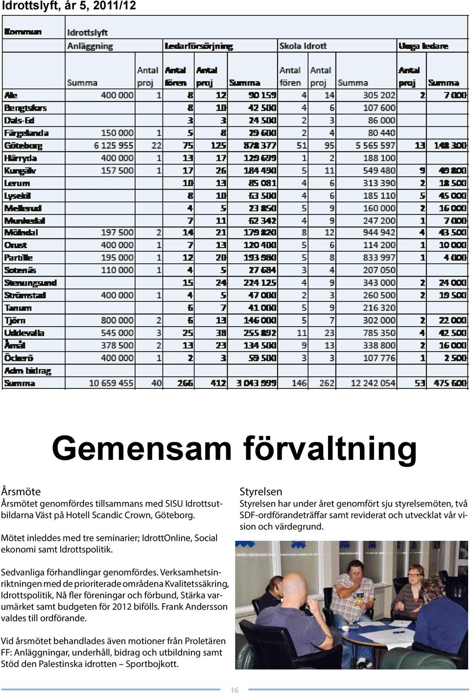 Styrelsen Styrelsen har under året genomfört sju styrelsemöten, två SDF-ordförandeträffar samt reviderat och utvecklat vår vision och värdegrund. Sedvanliga förhandlingar genomfördes.