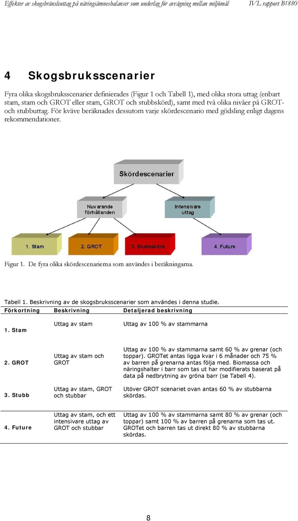 Beskrivning av de skogsbruksscenarier som användes i denna studie. Förkortning Beskrivning Detaljerad beskrivning 1. Stam Uttag av stam Uttag av 100 % av stammarna 2. GROT 3.