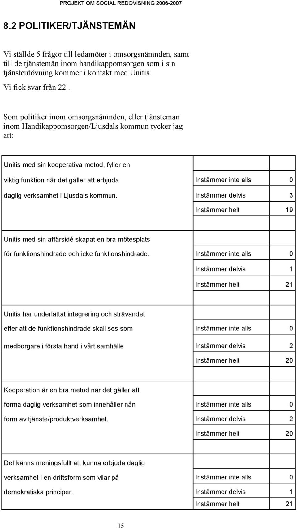 Som politiker inom omsorgsnämnden, eller tjänsteman inom Handikappomsorgen/Ljusdals kommun tycker jag att: Unitis med sin kooperativa metod, fyller en viktig funktion när det gäller att erbjuda