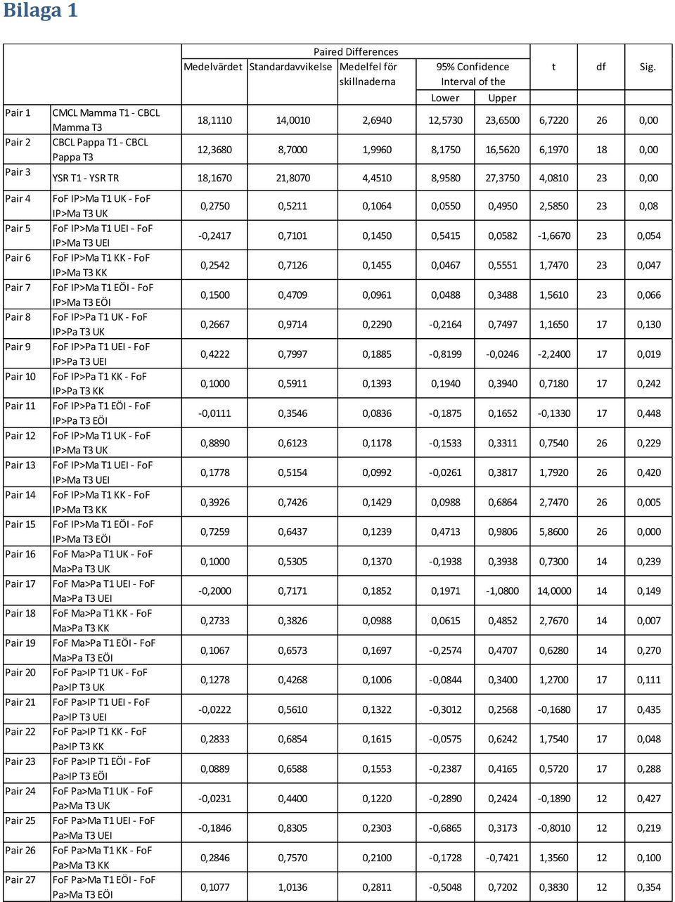 1,9960 8,1750 16,5620 6,1970 18 0,00 YSR T1 - YSR TR 18,1670 21,8070 4,4510 8,9580 27,3750 4,0810 23 0,00 FoF IP>Ma T1 UK - FoF IP>Ma T3 UK FoF IP>Ma T1 UEI - FoF IP>Ma T3 UEI FoF IP>Ma T1 KK - FoF