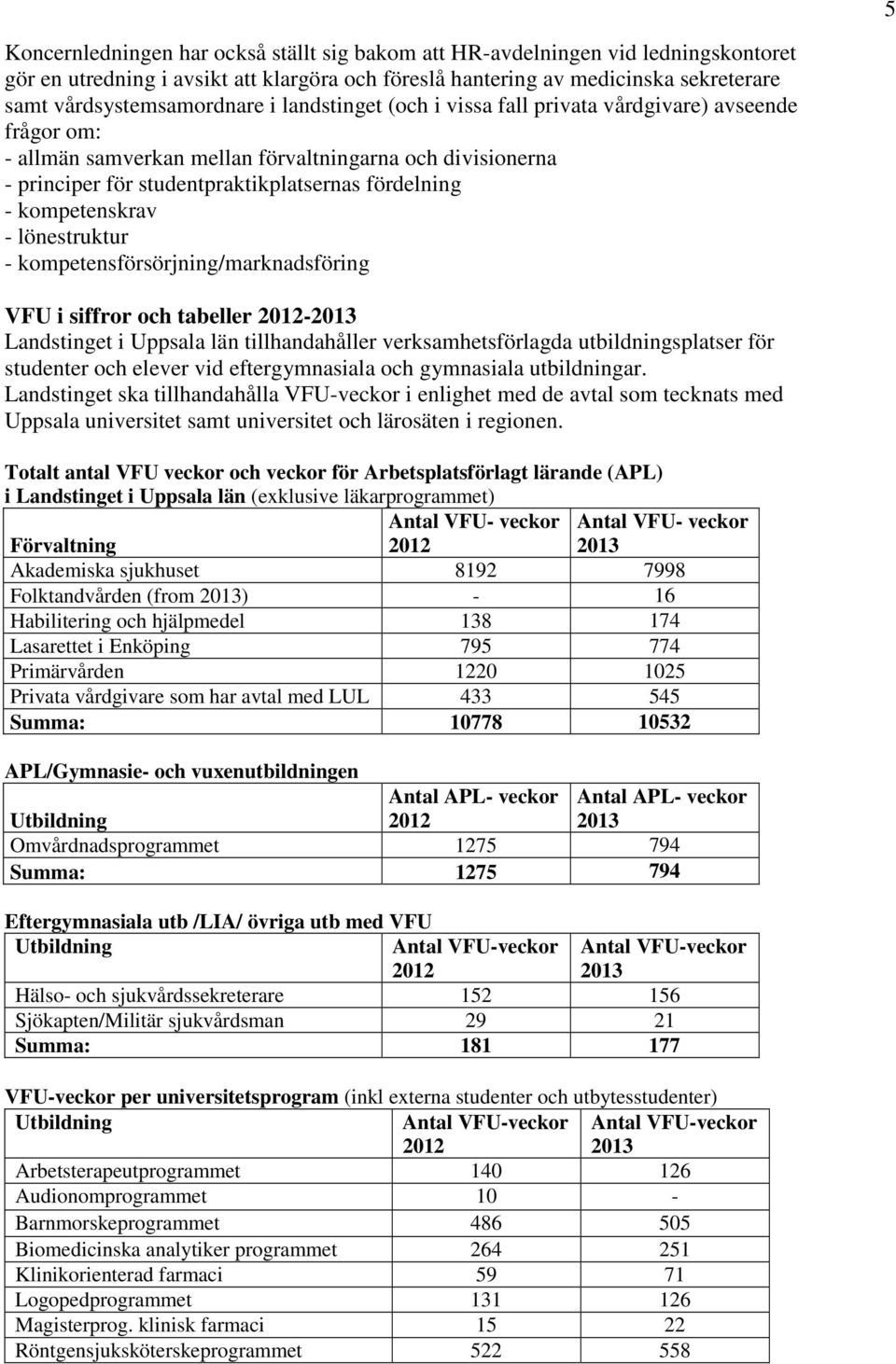 - lönestruktur - kompetensförsörjning/marknadsföring VFU i siffror och tabeller 2012-2013 Landstinget i Uppsala län tillhandahåller verksamhetsförlagda utbildningsplatser för studenter och elever vid