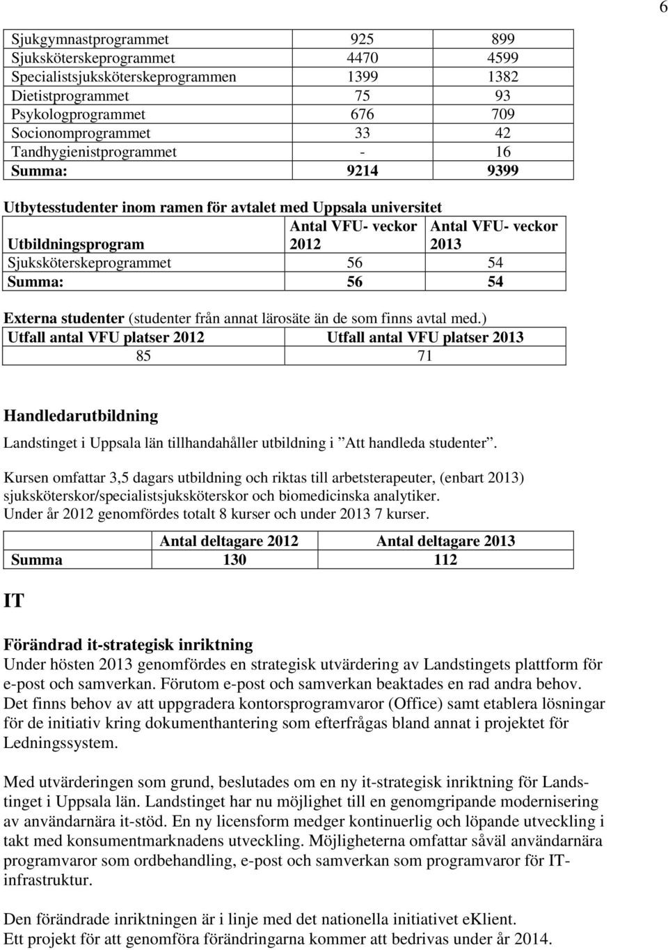 56 54 Summa: 56 54 Externa studenter (studenter från annat lärosäte än de som finns avtal med.