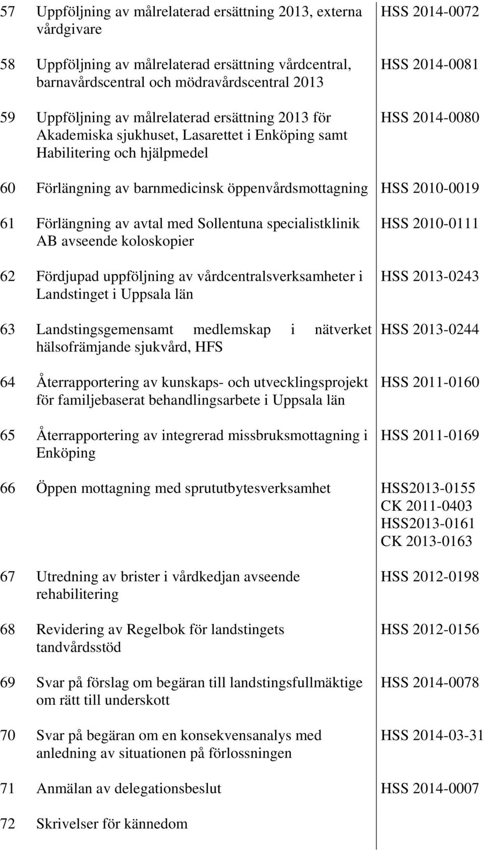 2010-0019 61 Förlängning av avtal med Sollentuna specialistklinik AB avseende koloskopier 62 Fördjupad uppföljning av vårdcentralsverksamheter i Landstinget i Uppsala län 63 Landstingsgemensamt