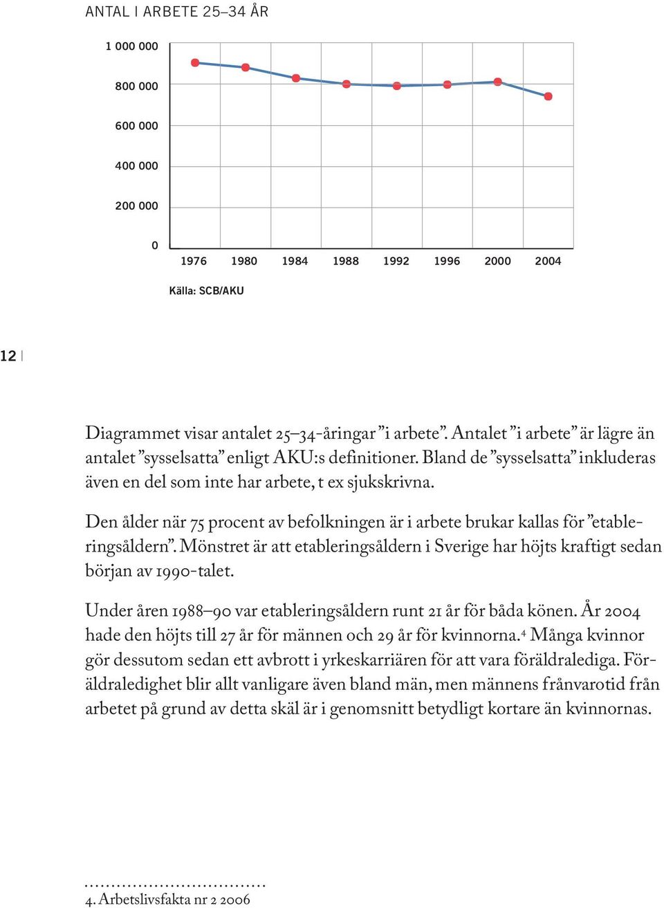 Den ålder när 75 procent av befolkningen är i arbete brukar kallas för etableringsåldern. Mönstret är att etableringsåldern i Sverige har höjts kraftigt sedan början av 1990-talet.